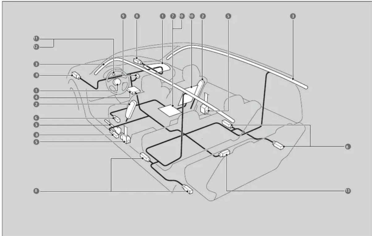 Honda Odyssey (2013) - Coussins de sécurité gonflables - 1