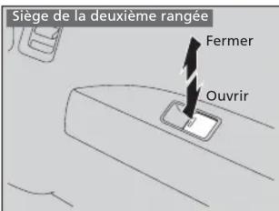 Honda Odyssey (2013) - Ouverture/fermeture des glaces sans la fonction d'ouverture/fermeture automatique - 1