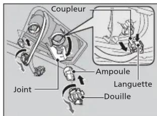 Honda Odyssey (2013) - Ampoules des feux de recul et des feux arrière - 2
