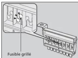Honda Odyssey (2013) - Inspection et remplacement des fusibles - 1