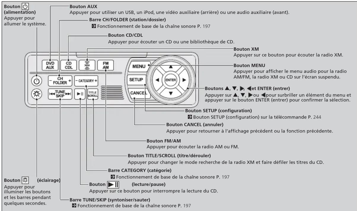 Honda Odyssey (2013) - Table des matières - 1