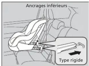 Honda Odyssey (2013) - Table des matières - 1