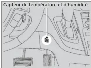 Honda Odyssey (2013) - Capteurs du système de contrôle automatique de la température - 2