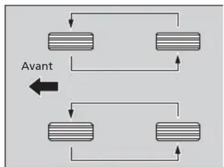 Honda Odyssey (2013) - Permutation des pneus - 2