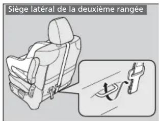 Honda Odyssey (2013) - Sécurité améliorée avec une sangle d'attache - 3