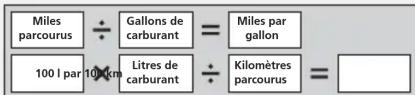 Honda Odyssey (2013) - Pour améliorer la cote de consommation - 1