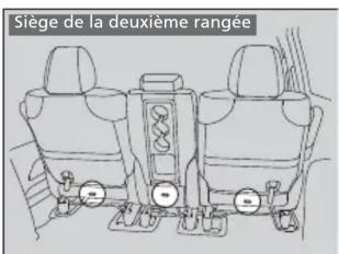 Honda Odyssey (2013) - Sécurité améliorée avec une sangle d'attache - 1