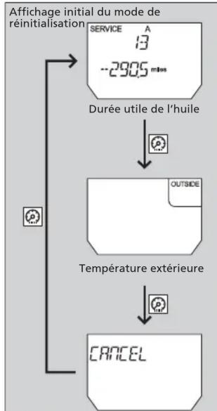 Honda Odyssey (2013) - ■Affichage du réglage de la température extérieure - 1