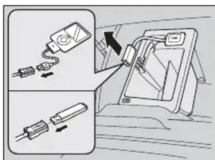 Honda Odyssey (2013) - Câble de périphérique USB - 1