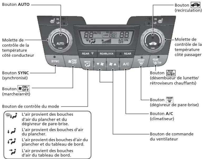 Honda Odyssey (2013) - Modèles avec système de navigation - 1