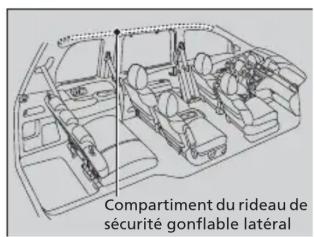 Honda Odyssey (2013) - Rideaux de sécurité gonflables latéraux - 1