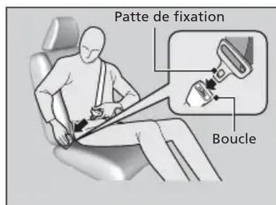 Honda Odyssey (2013) - Attacher une ceinture de sécurité - 2