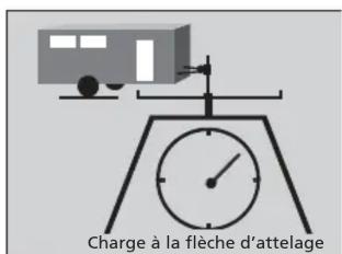 Honda Odyssey (2013) - Table des matières - 1