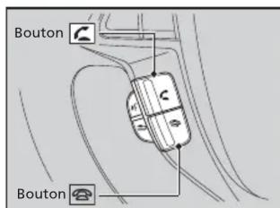 Honda Odyssey (2013) - Table des matières - 1