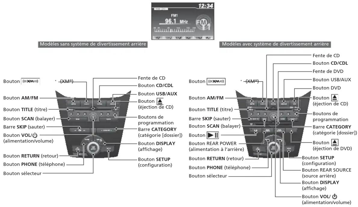 Honda Odyssey (2013) - Caractéristiques P.193 - 1