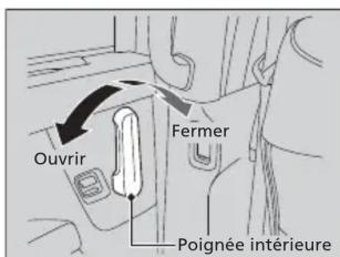 Honda Odyssey (2013) - ■Poignées extérieures - 1