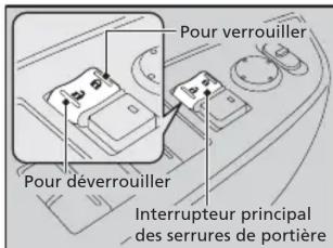 Honda Odyssey (2013) - Verrouillage/déverrouillage des portières de l'intérieur - 2