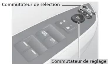 Honda Odyssey (2013) - Rétroviseurs latéraux électriques P.152 - 1