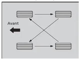 Honda Odyssey (2013) - Permutation des pneus - 1