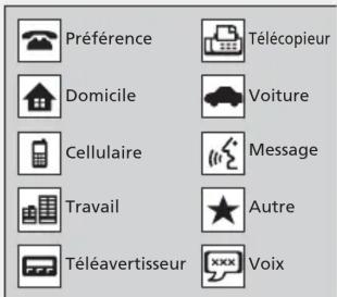 Honda Odyssey (2013) - Importation automatique de l'annuaire du téléphone cellulaire et de l'historique des appels - 2