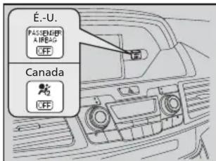 Honda Odyssey (2013) - Témoin d'annulation du coussin de sécurité gonflable du passager - 1