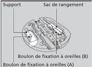 Honda Odyssey (2013) - Table des matières - 2