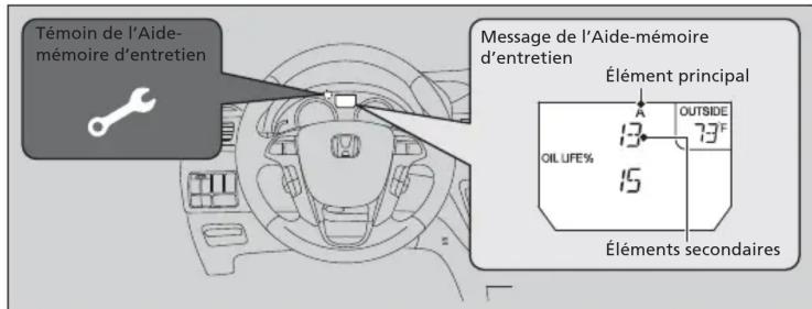 Honda Odyssey (2013) - Table des matières - 1