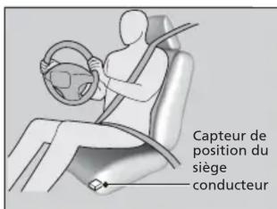 Honda Odyssey (2013) - Coussins de sécurité gonflables avancés - 1