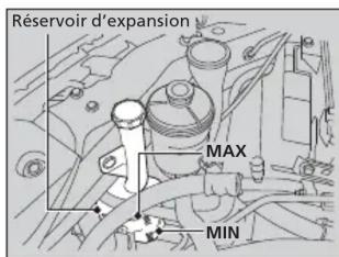 Honda Odyssey (2013) - Liquide de refroidissement spécifié : Liquide de refroidissement/antigel longue durée Honda de type 2 - 1