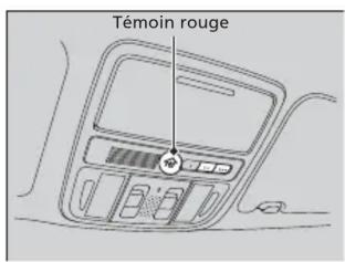 Honda Odyssey (2013) - Programmation de HomeLink - 1