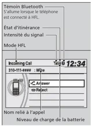 Honda Odyssey (2013) - Table des matières - 1