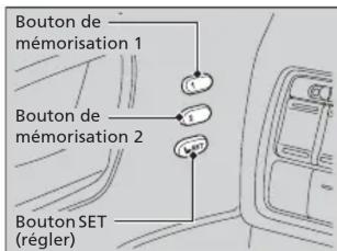 Honda Odyssey (2013) - Table des matières - 1