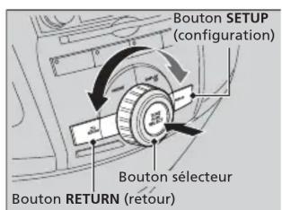 Honda Odyssey (2013) - Table des matières - 1