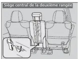 Honda Odyssey (2013) - Table des matières - 1
