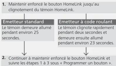 Honda Odyssey (2013) - Programmer un bouton - 1