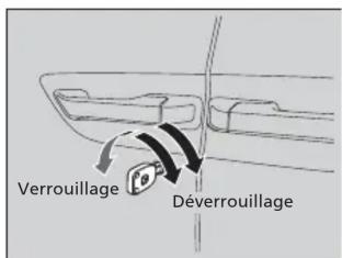 Honda Odyssey (2013) - Verrouillage/déverrouillage des portières à l'aide d'une clé - 1