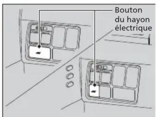 Honda Odyssey (2013) - Table des matières - 1