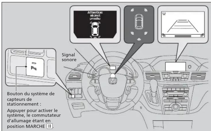 Honda Odyssey (2013) - Table des matières - 1