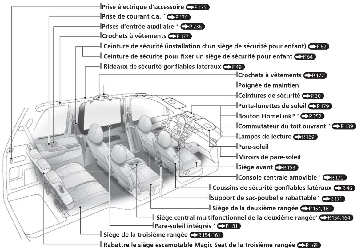 Honda Odyssey (2013) - Menu principal - 1