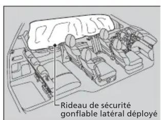 Honda Odyssey (2013) - Rideaux de sécurité gonflables latéraux - 2