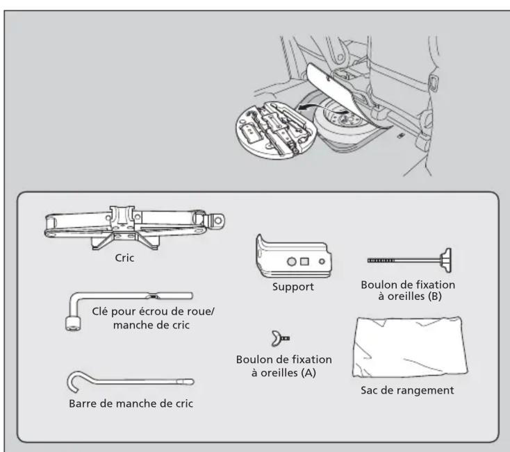 Honda Odyssey (2013) - Types d'outils - 1