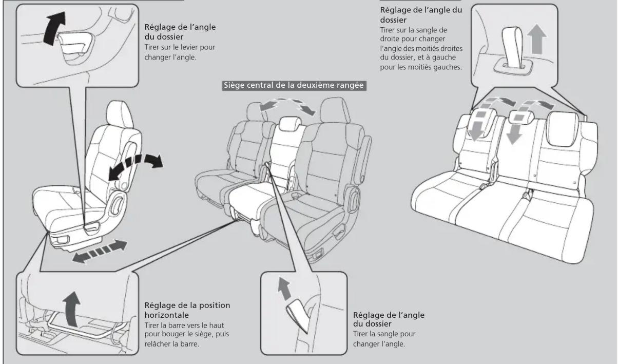 Honda Odyssey (2013) - ■Réglage manuel des sièges passagers - 1