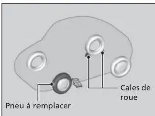 Honda Odyssey (2013) - Préparation au remplacement d'un pneu à plat - 3
