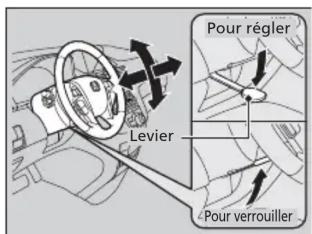 Honda Odyssey (2013) - Réglage du volant de direction - 1