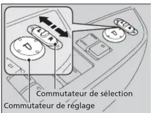 Honda Odyssey (2013) - Rétroviseurs latéraux électriques - 1