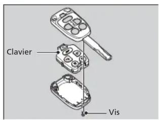 Honda Odyssey (2013) - Table des matières - 1