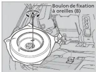 Honda Odyssey (2013) - ■ Rangement d'un pneu à plat sur le siège de troisième rangée escamoté. - 2