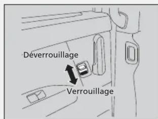 Honda Odyssey (2013) - ■Ouverture d'une portière coulissante - 1