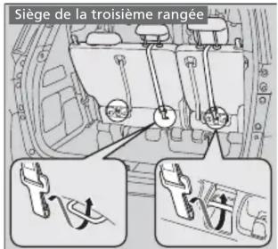 Honda Odyssey (2013) - Table des matières - 2