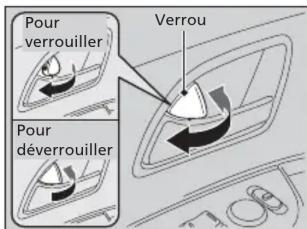 Honda Odyssey (2013) - Verrouillage/déverrouillage des portières de l'intérieur - 1